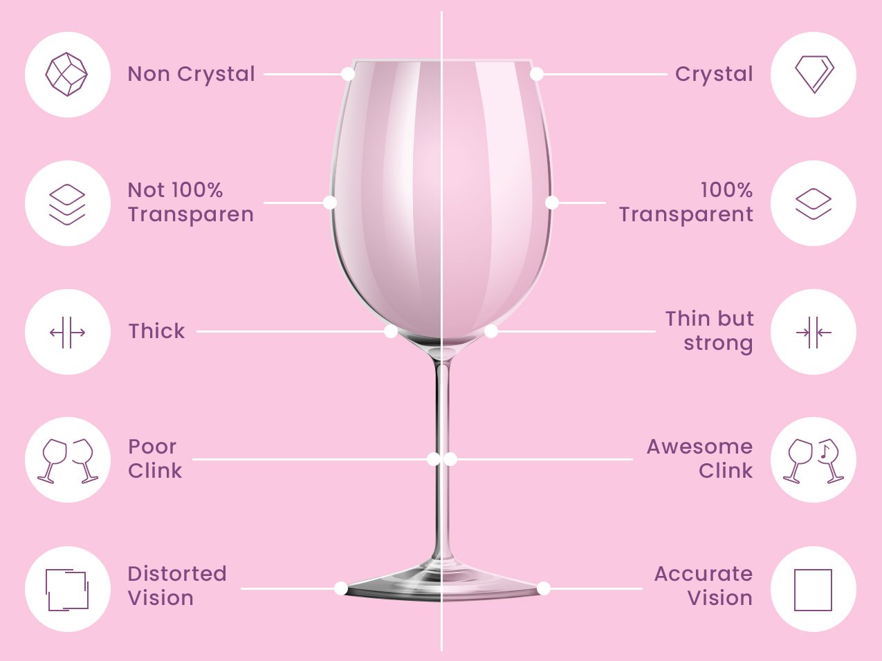 infographic showing the difference between crystal and glass