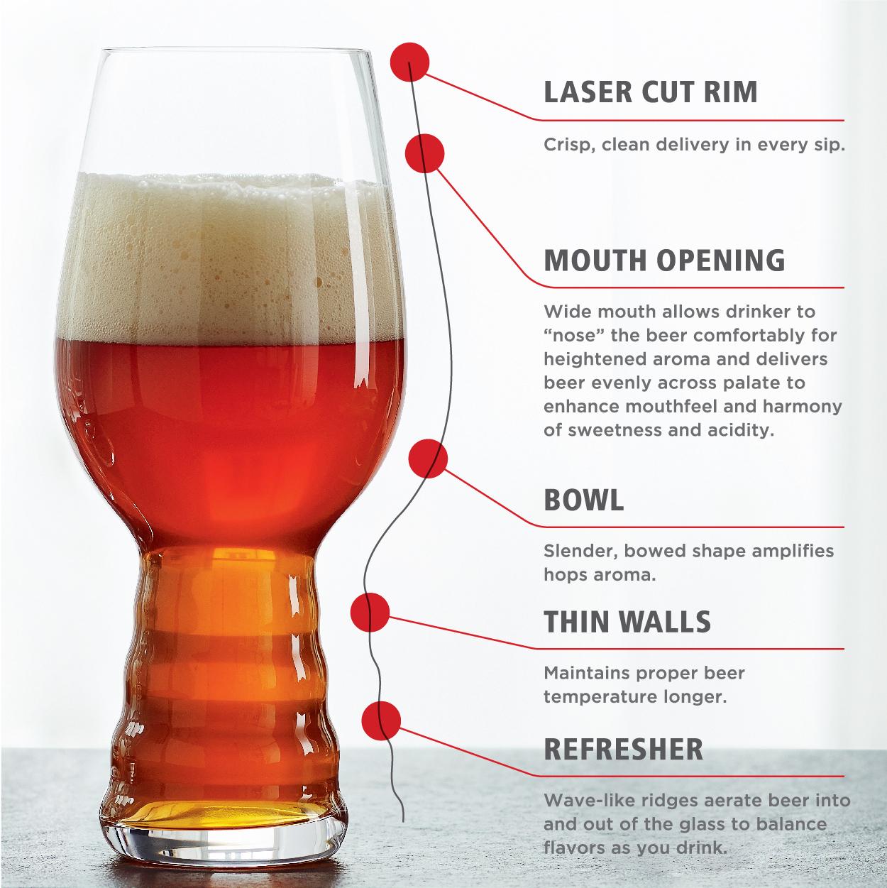 Diagram explaining all of the features of the spiegelau ipa glass