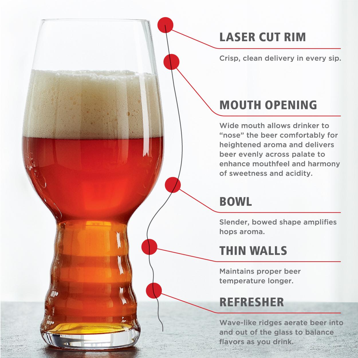 This Is The Only Glass You'll Want For Your Favorite Ipa! - Glassware Guru