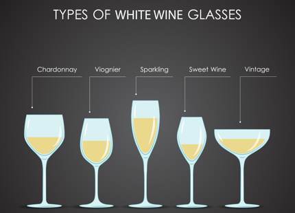 Best Wine Glasses of 2020 - Glassware Guru