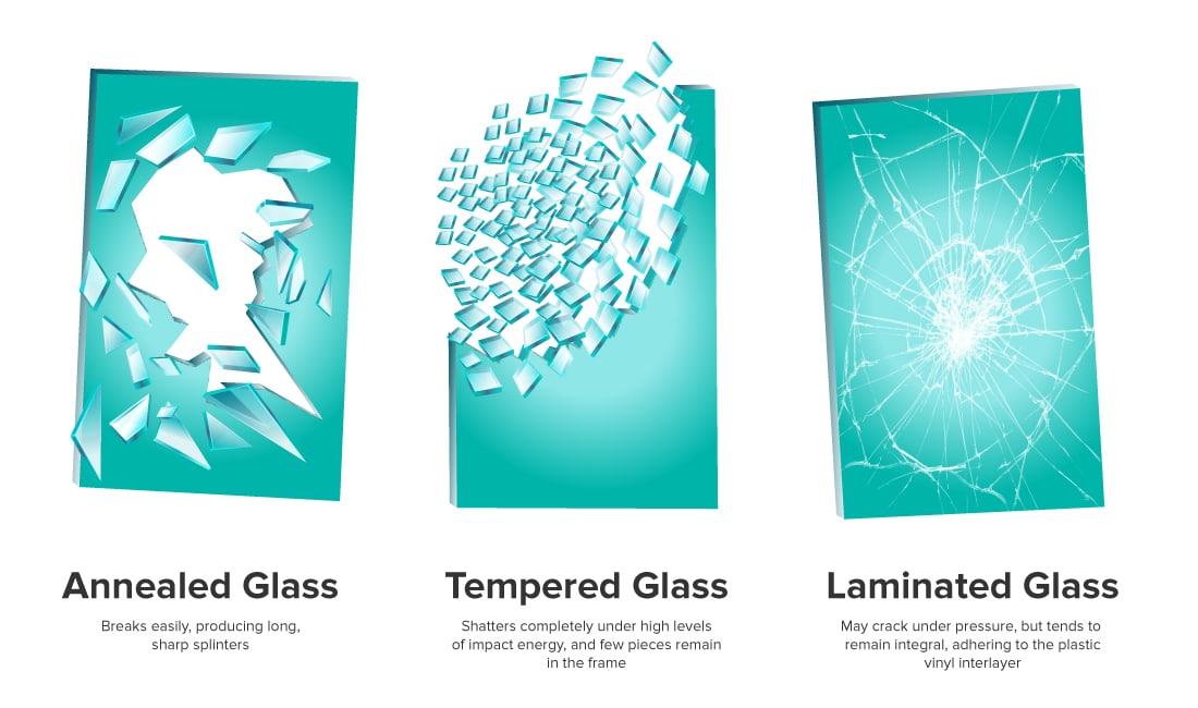 Difference Between Annealed Tempered Laminated Glass