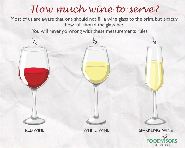 Guide showing how much wine should be poured into a glass